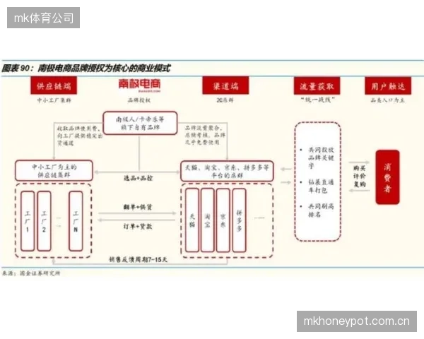 流程再造推动权责下沉 多端协作决策链路大幅缩短 改革期